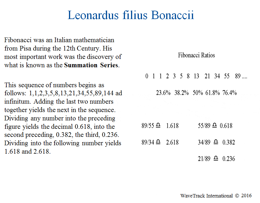 Fibonacci Summation Series
